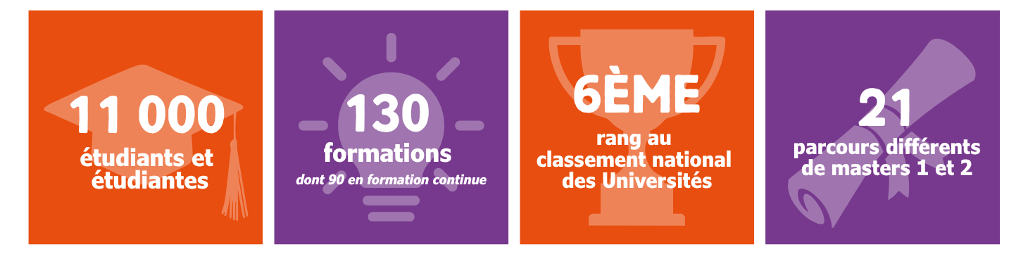Chiffre clés UFR médecine pharma